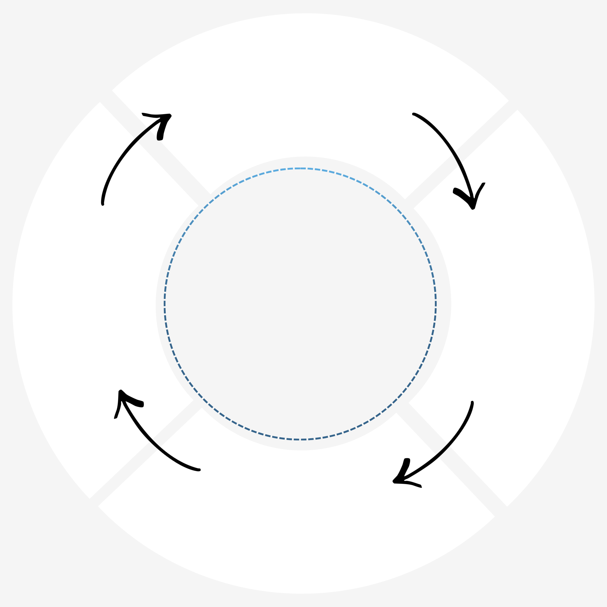 Roue des activités éligibles